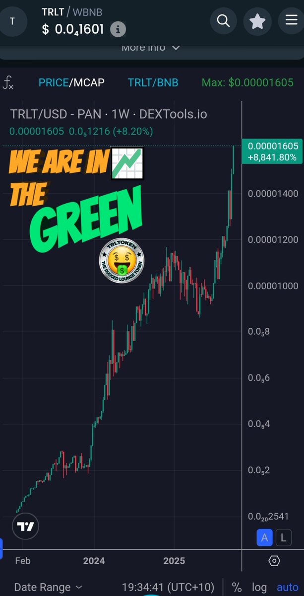 We are in the Green, with our New All Time High.  

TRLToken, an Investor First and Foremost Project on the BSC 

#BNB