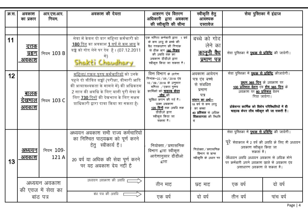 अवकाश संक्षिप्तिकरण 
सभी कर्मचारियों के लिए उपयोगी ।