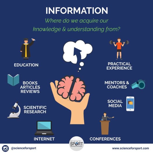 CoachBrianLebo's tweet image. #Information 
#ExerciseScience 
#StrengthAndConditioning