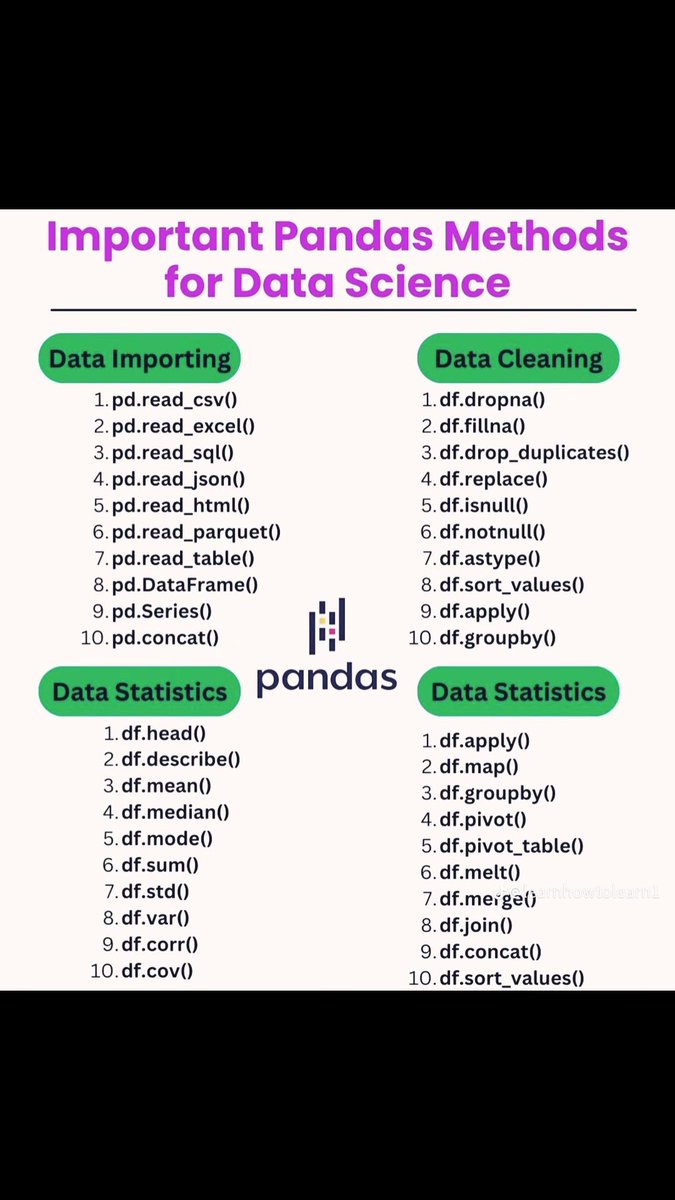 ezekiel_aleke's tweet photo. Python for everything data🔥 https://t.co/Ax20FkrwQE