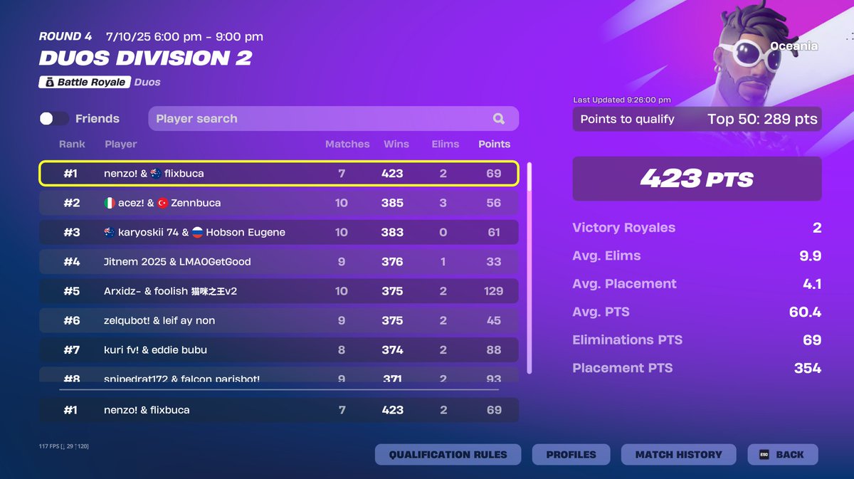 nenzofn's tweet photo. won Duos Division 2 😄🤙🥇 @flixbuca https://t.co/f6xVV32JXX