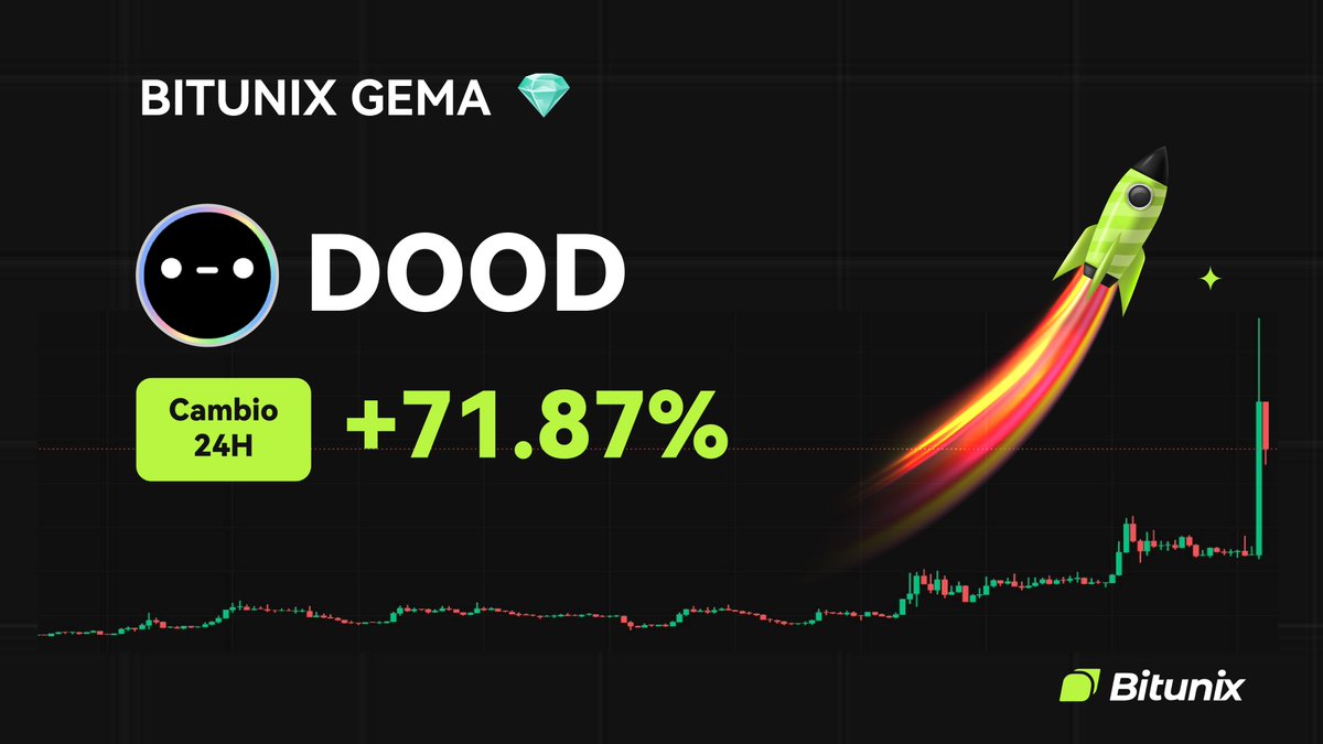 BitunixES's tweet image. 💎 GEMA DE BITUNIX 💎

$DOOD

📈 Cambio 24H: +71.87%
📆 Listado el: 05/05/2025

🚀 Opera ahora en: short.bitunixads.com/NXFgY3AO