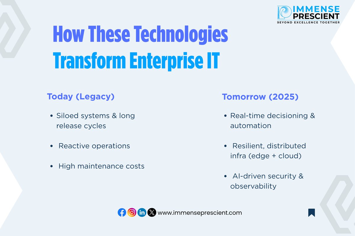 immnseprescient's tweet image. AI 🤖 | Quantum ⚛️ | Edge 🌐 | Sustainability 🌱
The future of enterprise IT is already here.
Discover how emerging technologies are reshaping business in 2025:
👉 immenseprescient.com/emerging-techn…
#EnterpriseIT #AI #QuantumComputing #DigitalTransformation