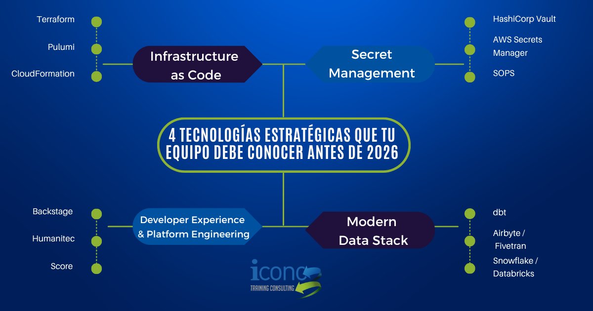 IconoTc's tweet image. ¿Tu equipo está aprendiendo “IA”? Bien. Pero también necesita dominar las bases que sostendrán su crecimiento hacia 2026:

🔧 Infraestructura
🔐 Seguridad
🚀 Eficiencia
📊 Datos

En Icono te ayudamos 👉 training@iconotc.com