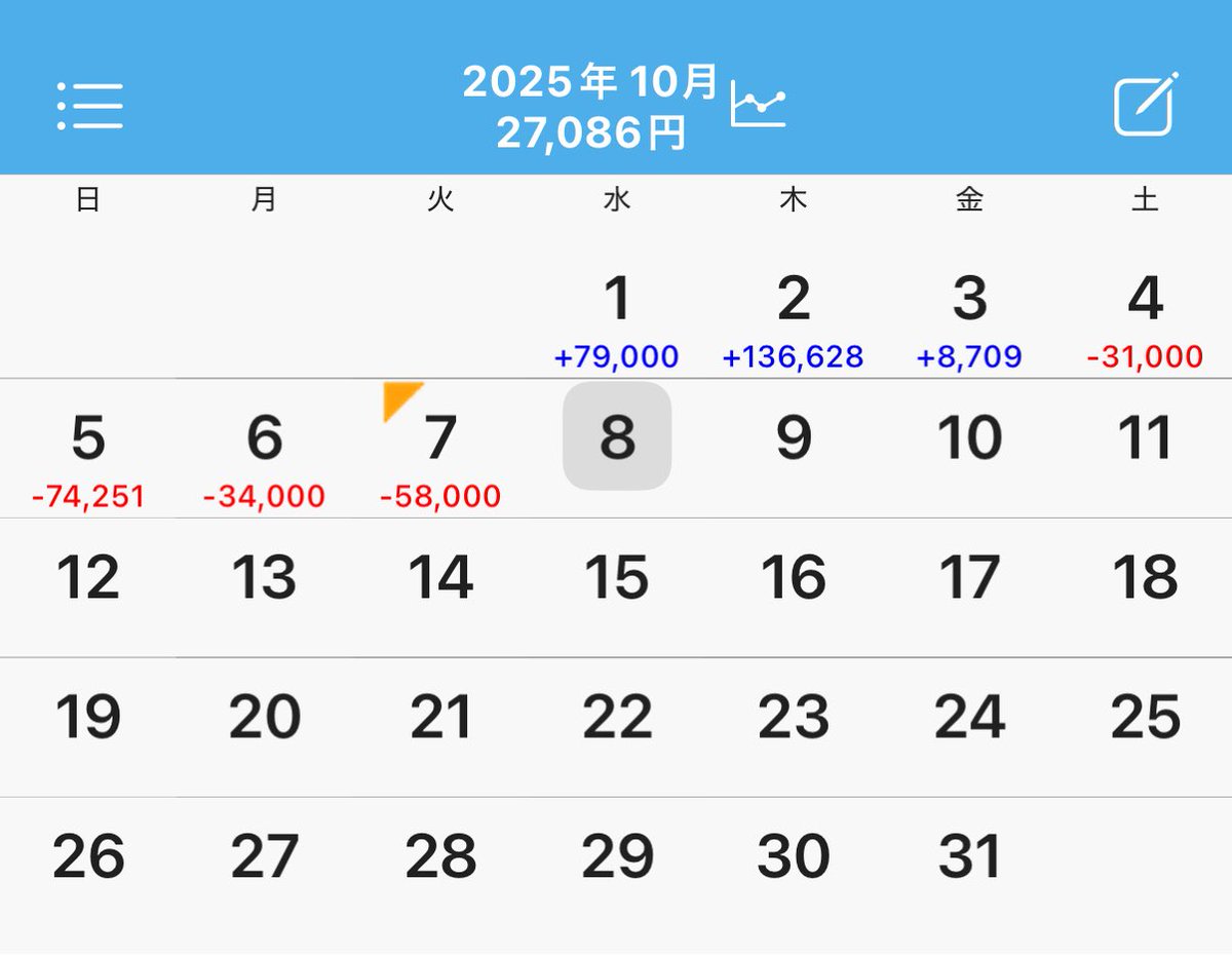 あーあ毎日56打ってもこれよ
しんどすぎる
