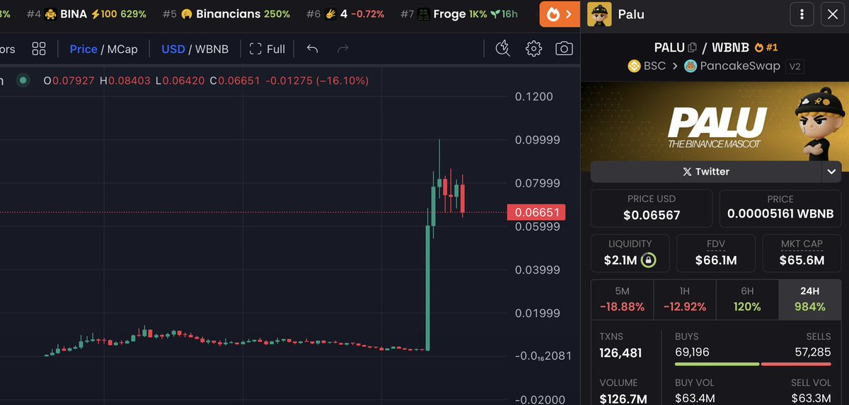 0xBossman's tweet photo. What is the next $BNB play to get listed on Binance Alpha?

I need to fullport it. https://t.co/LreCoXayXj