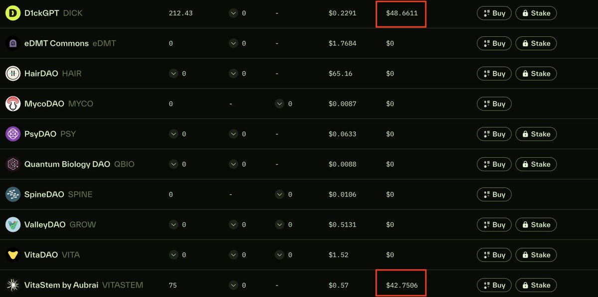 cubefast1's tweet image. I received $DICK and $VITASTEM tokens for participating in the launchpad on @BioProtocol
And all this thanks to BIOXP, which you get for writing posts on X
To participate, I needed 34 $BIO tokens and 12,000 BIOXP.
For this, I received tokens worth $91
Result: 20X 🤯