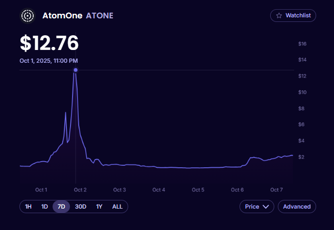 Estoy leyendo a muchas personas hablando de un super #airdrop en $Cosmos. Que si hemos ganado miles, que no sabían que tenían ese token...

Señores, esto lleva más de un año. De hecho, si hicisteis mis pasos allá por el 2024, deberéis tener en Stake, que por cierto, felicidades,