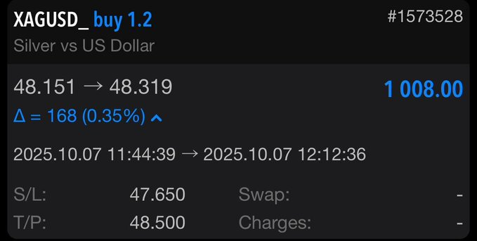 DAYIIBORSA's tweet photo. Güne 1/1 İle Başlıyoruz ! 💸

Gümüş işleminden 1.008$ kâr alarak bismillah dedik. 🔥

İşlemi anlık olarak herkese açık ve ücretsiz telegram kanalımda paylaştım. Paylaşmaya devam edeceğim. ✅

Katılım: https://t.co/9IfncLYRpe

#Forex #Borsa #Hisse #Bist #Bist100 #Dax #Nasdaq #Gümü https://t.co/u8wcDJOuOm