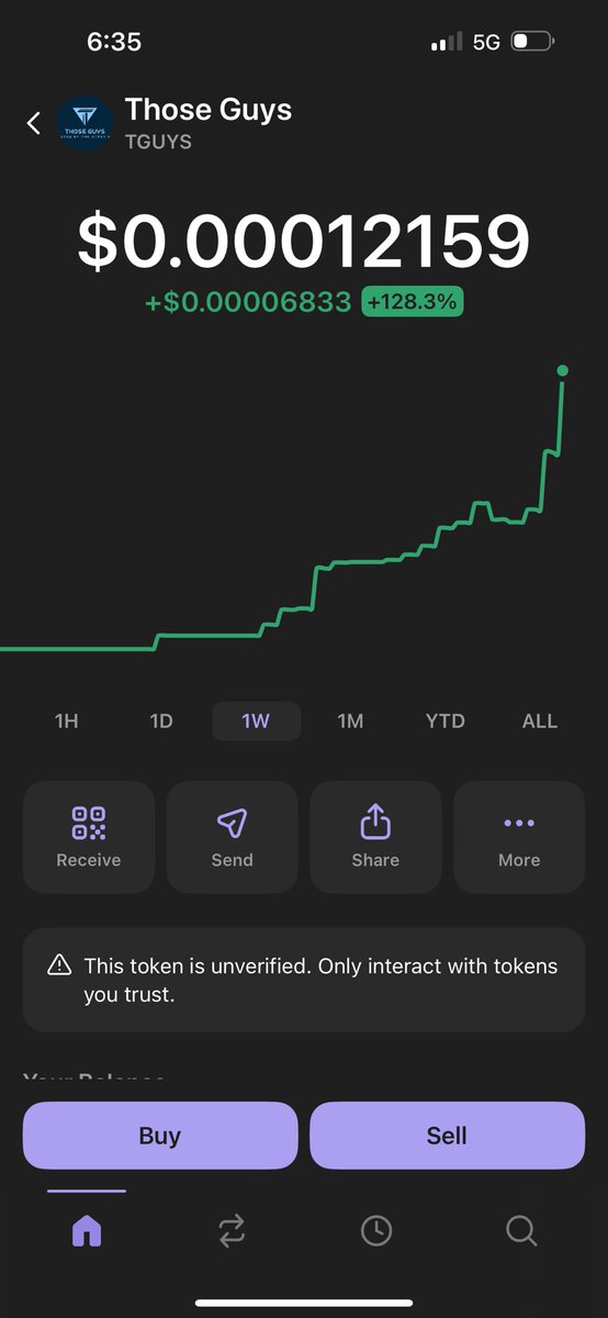 Gm fam. Woke up this morning and saw Those Guys at a new all time high. LFG!! 🔥