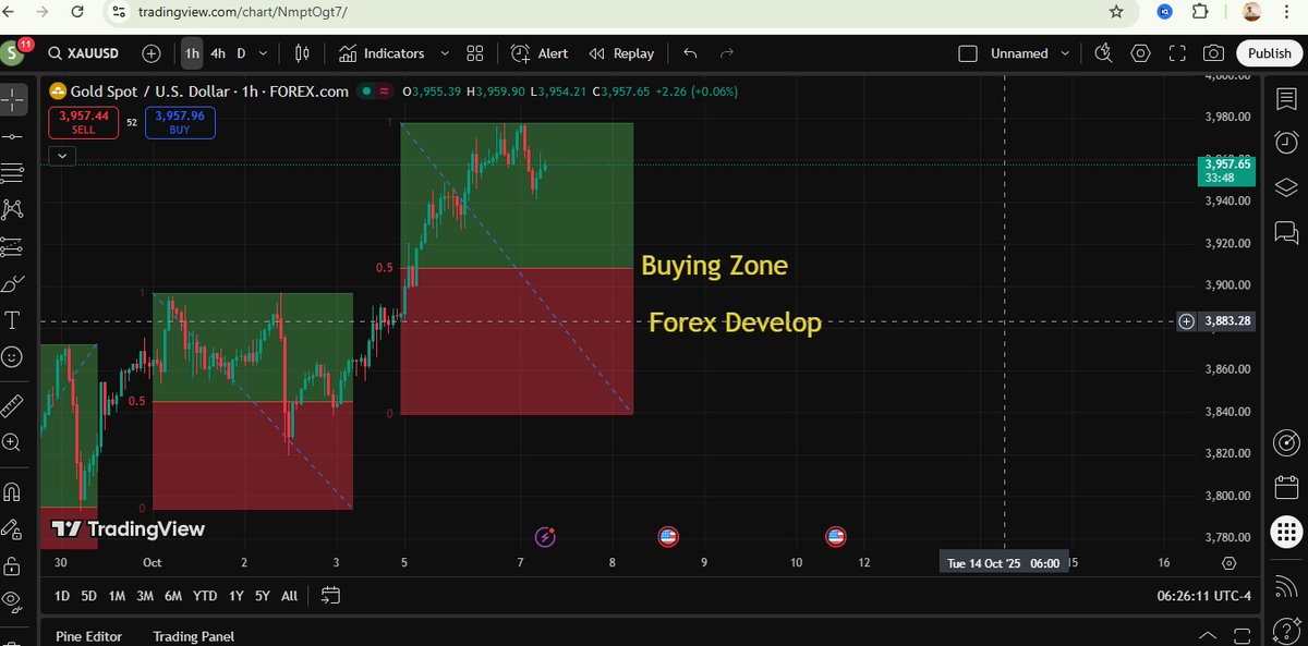 Forex Develop tweet media