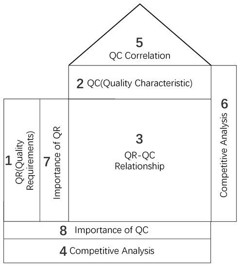 Buildings_MDPI's tweet image. #highlycitedpaper

Renovation of Traditional Residential Buildings in Lijiang Based on AHP-QFD Methodology: A Case Study of the Wenzhi Village, by Junjie Li et al.

🔗 brnw.ch/21wWpta

#TraditionalArchitecture #CulturalHeritage #Yunnan #VernacularArchitecture