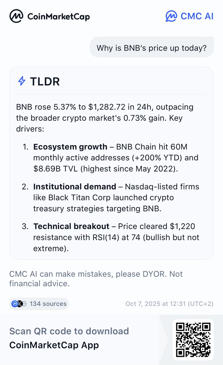 w8rbit's tweet photo. Hey, check this out!
Why is BNB’s price up today? Explore with CMC AI Now! https://t.co/RwVdyxZVSh https://t.co/2tHIRYnh5b