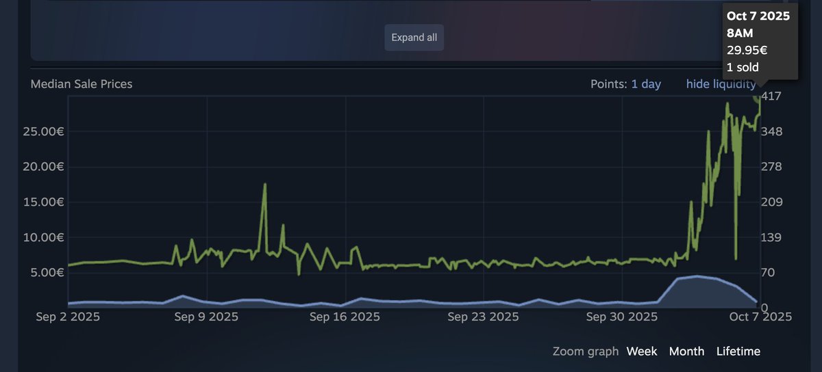 krit_CS2's tweet image. Another day in a healthy market