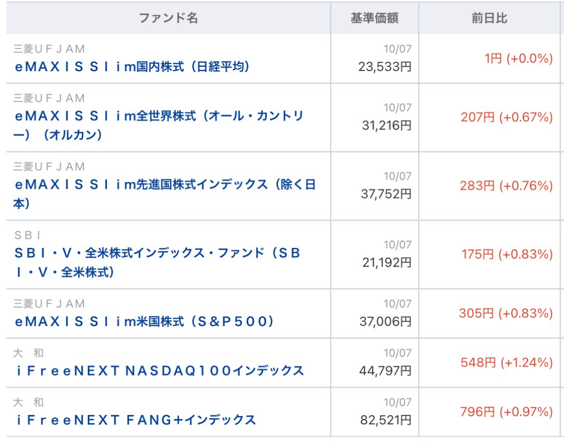 ブロンズ像資産価値有り　本土のみの方　まとめ買いOK おしろまん@資産形成の図解屋 on X