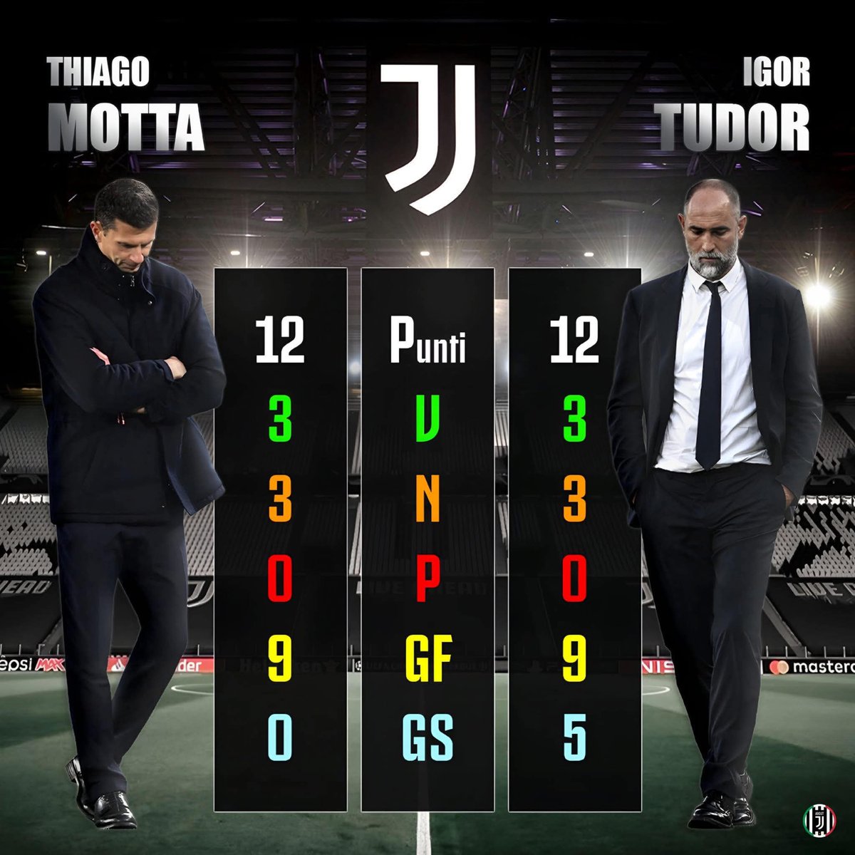 Motta vs Tudor first 6 matches 😳👀