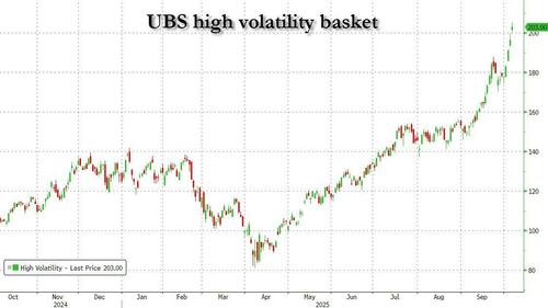 LanceRoberts's tweet image. The #market continues to advance in a slow-motion meltup driven by virtually asset class hitting record highs. From #Largecaps, to small caps, most-#shorted, lowest #quality, #gold, and #bitcoin, whatever asset you own is rising.  Which also suggests that when the run eventually…