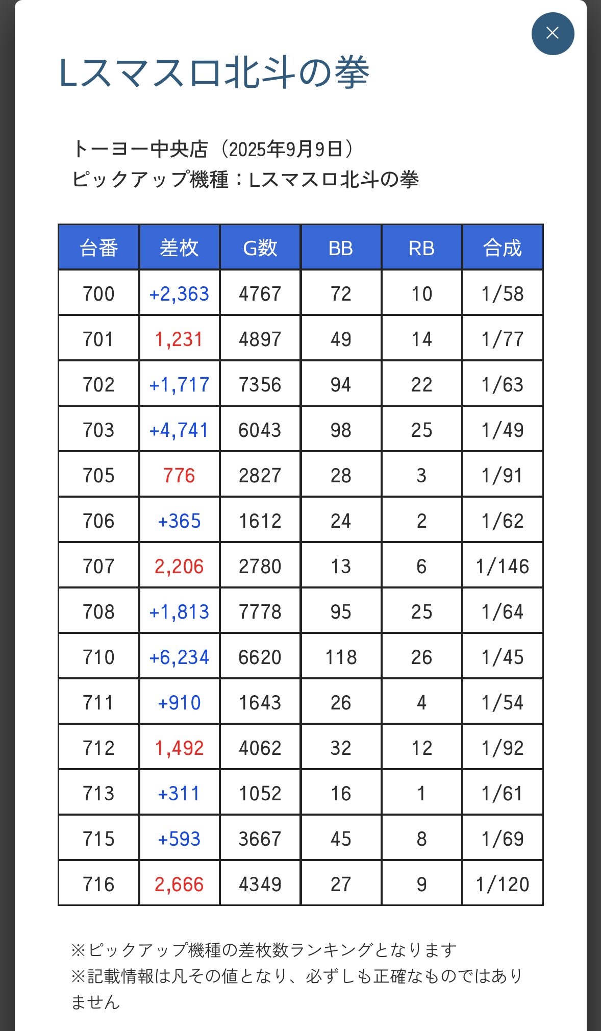 競艇1点勝負枠シークレットノート Z李 🇺🇦 NO WAR 🕊 on X: 