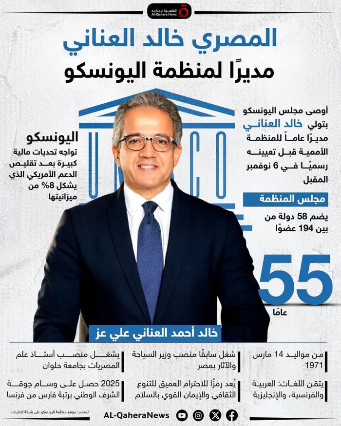 Dr_M_Issa's tweet photo. نصر جديد يضاف لمصر والعرب عملنا كثيرا في اليونسكو لنصل اليه مبروك د خالد العناني #Unsco @UNSCO_MEPP @KhaledElEnany6 https://t.co/gpa3wTJzsV