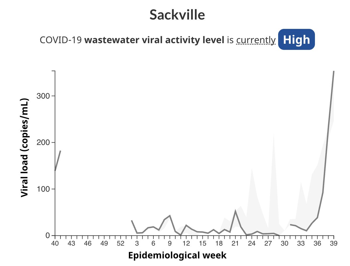 RGSAllen's tweet image. "Why are you wearing that mask?"

Exhibit #637
