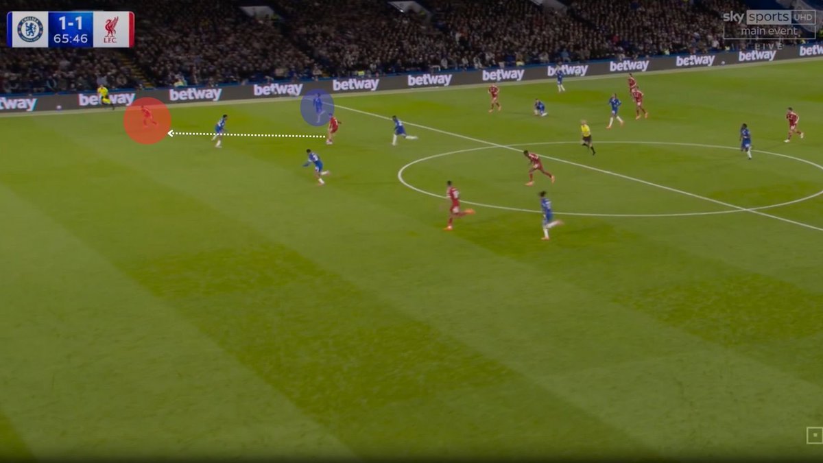The “Salah gamble” in rest attack is to have him high and wide to threaten Chelsea in transition.

LFC found lots of joy doing this last season, which was a risk worth taking.

With Cucurella higher LFC had numerous chances in transition with Salah being the main focal point as