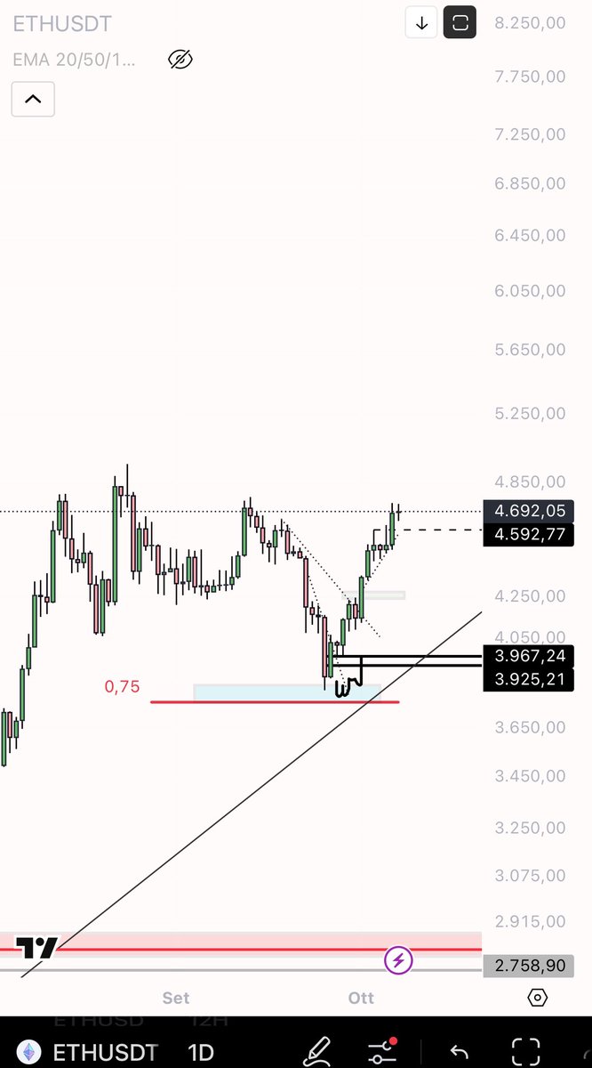 eliz883's tweet photo. focus more on the charts and less on CT

✍🏻🫴🏻 $ETH https://t.co/95fpenSjoF