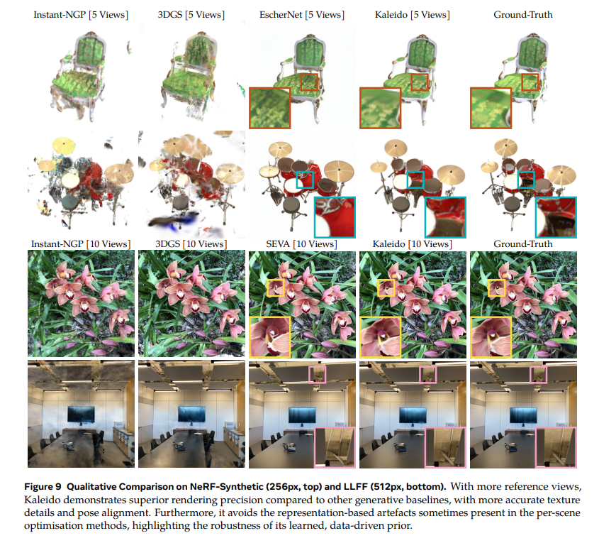 zhenjun_zhao's tweet photo. Scaling Sequence-to-Sequence Generative Neural Rendering

@liu_shikun, @kam_woh, @wbjang11, Jiadong Guo, @han_junlin, @HaoZhe65347, @dougian, @juancprzs, @ZijianZhou524, Chi Phung, Tao Xiang, Juan-Manuel Pérez-Rúa

tl;dr: no explicit 3D representations; masked autoregressive framework; decoder-only rectified flow transformer

https://t.co/IsVcN2nYoS