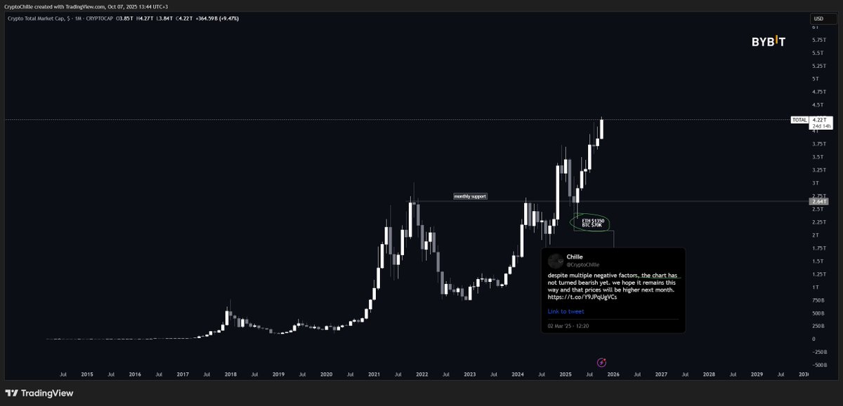 back when the chart below was first shared, many of the twitter influencers you now respect weren’t even around. only a few of us were consistently sharing analysis here just a few months ago.