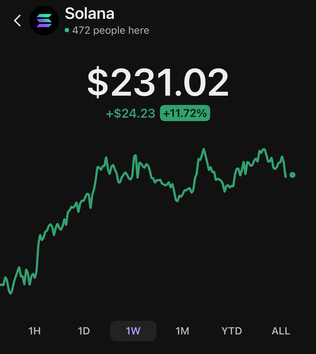 scanmurai's tweet image. If SOL hits $300 by the end of 2025, we’ll give one person 5 SOL
just follow ScanMurai and let us know in comments if you want to be qualified