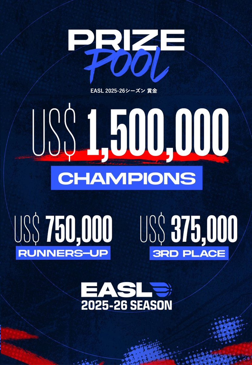 東アジアスーパーリーグ(EASL) tweet media