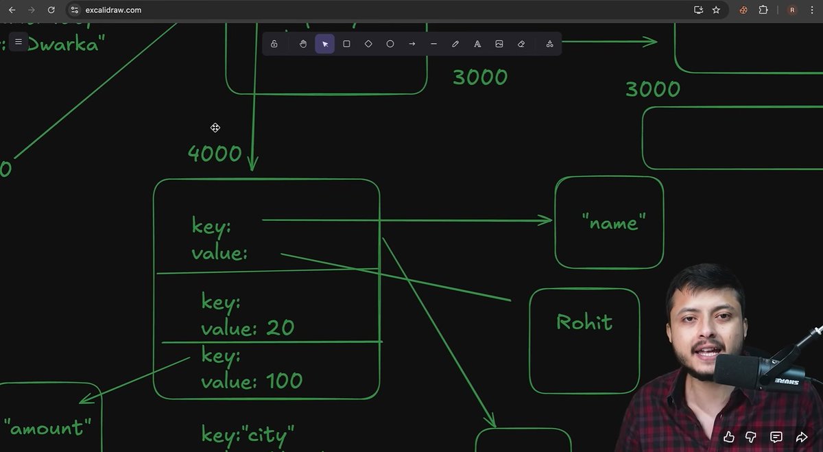 SaumyDixit7's tweet image. Just leveled up my JavaScript skills! 🚀
Thanks to @rohit_negi9 Bhaiya 🙏
✅ Objects & CRUD
✅ Methods & this
✅ Looping & structuredClone()
✅ Destructuring & Symbols
#JavaScript #LearnJS #WebDev #JavaScript #WebDevelopment #coderarmy #DevLife