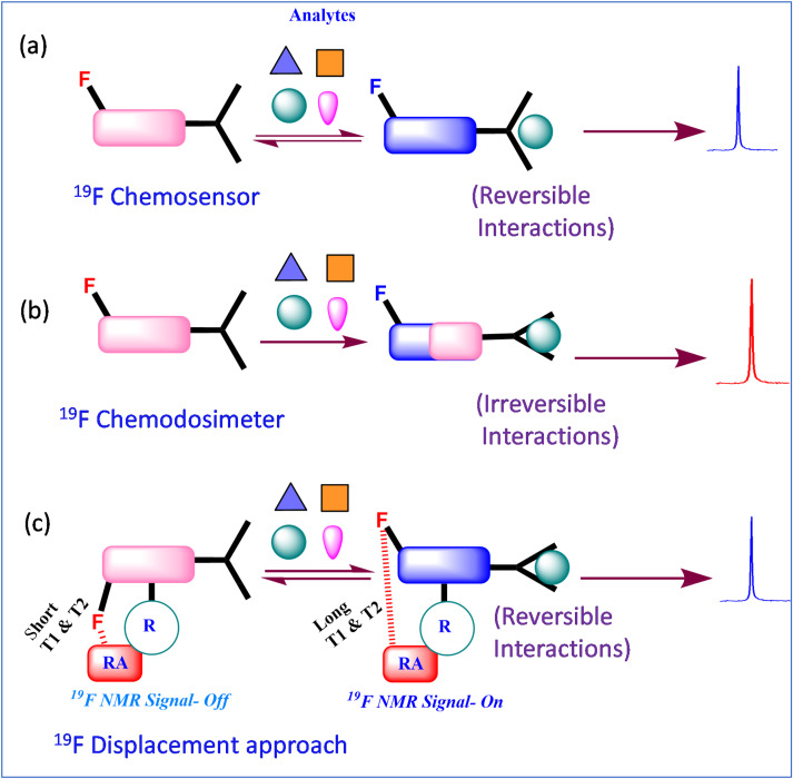 Run Zhang@Biosensing & Bioimaging (@runzhang2) / Posts / X