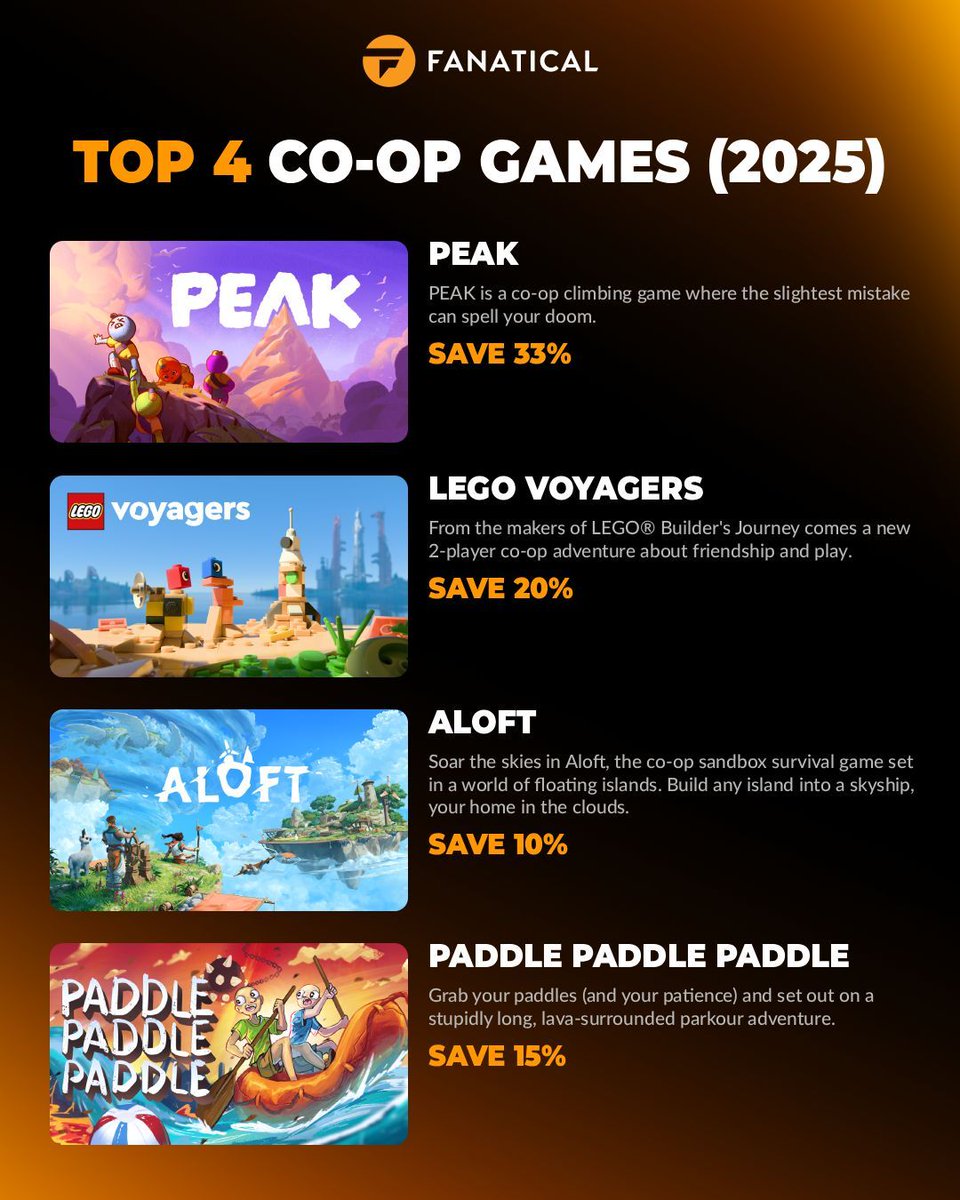 Fanatical's tweet image. Here&apos;s our top picks for the best co-op games released in 2025! 🤝

Have we missed any? Let us know in the comments!

*Discounts correct as of 7th October 2025, use code &quot;FANATICAL15&quot; to apply discounts to titles with 15% off.