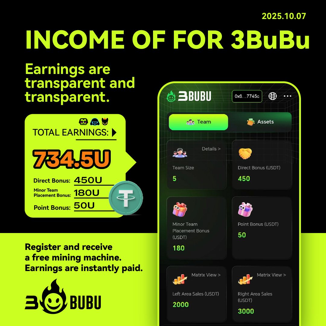 Leaxua423's tweet photo. 🔥 Just another winning day.

💰 3BuBu earned 4604.5U today!

👉 https://t.co/lW7kTCDdNl

#3BuBu #IncomeReport #NodeEarnings #Web3Rewards https://t.co/g8JDiZN8Ls