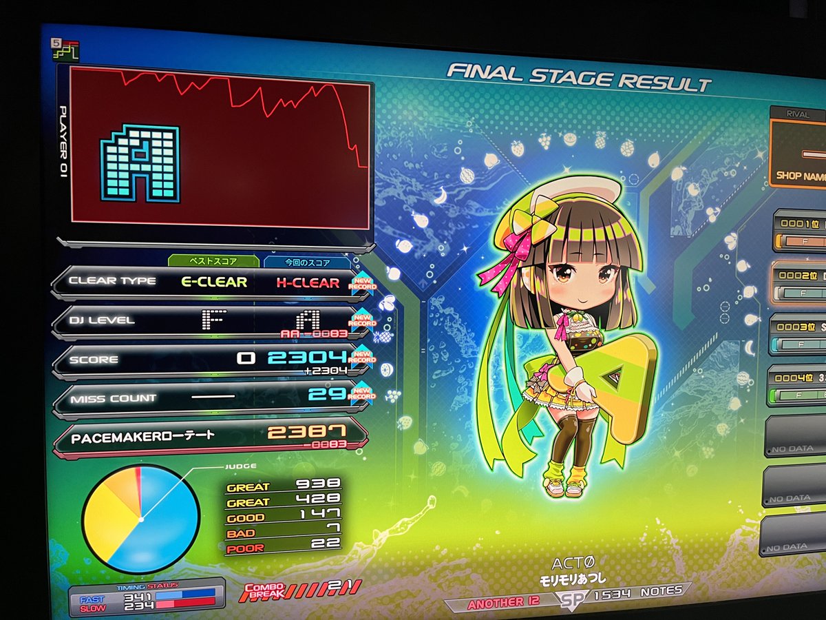 ddr_das's tweet image. ええ感じやったと思います