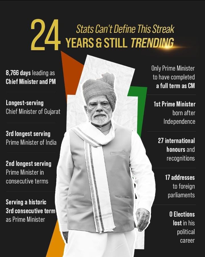 SujeetKOfficial's tweet image. 24 years of dedicated official public service from the grassroots to global leadership.
Hon’ble Prime Minister @narendramodi Ji’s journey exemplifies Seva, Sankalp, and Samarpan, showing how a life of purpose can shape the destiny of a nation.
Learn more about the inspiring…