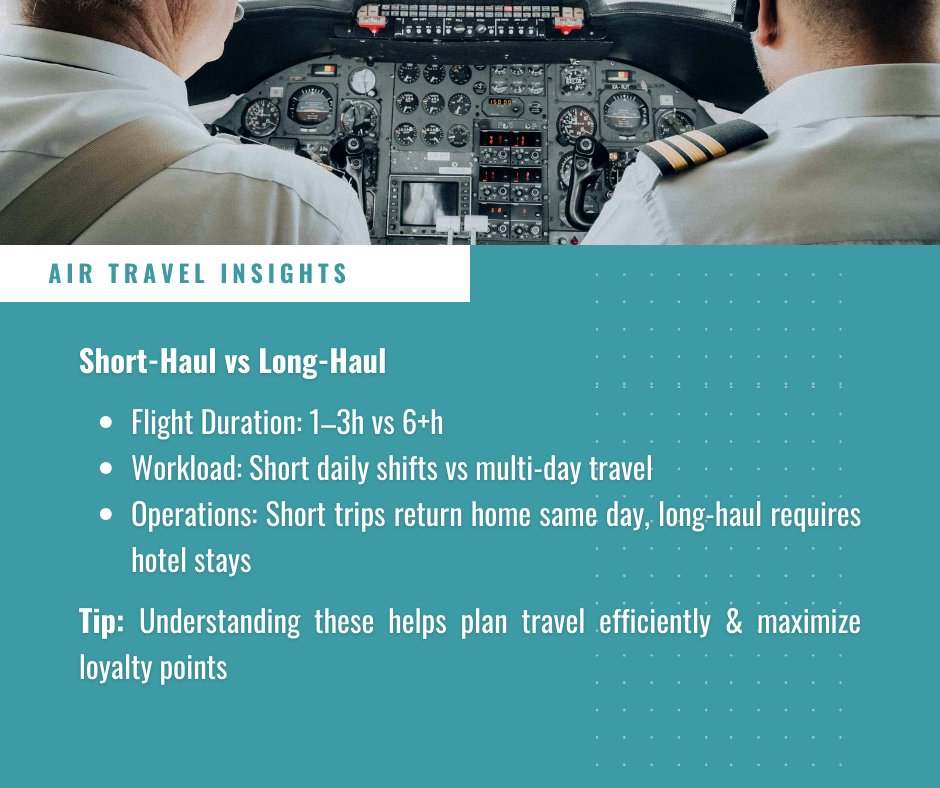 AirportGurus's tweet photo. ✈️ Short-haul or long-haul? It’s more than just time in the air! ⏱️🌍 Learn how flight duration, pilot workload, and operational differences define your journey.

Swipe to know more:👉 https://t.co/MogtNrvnHI
