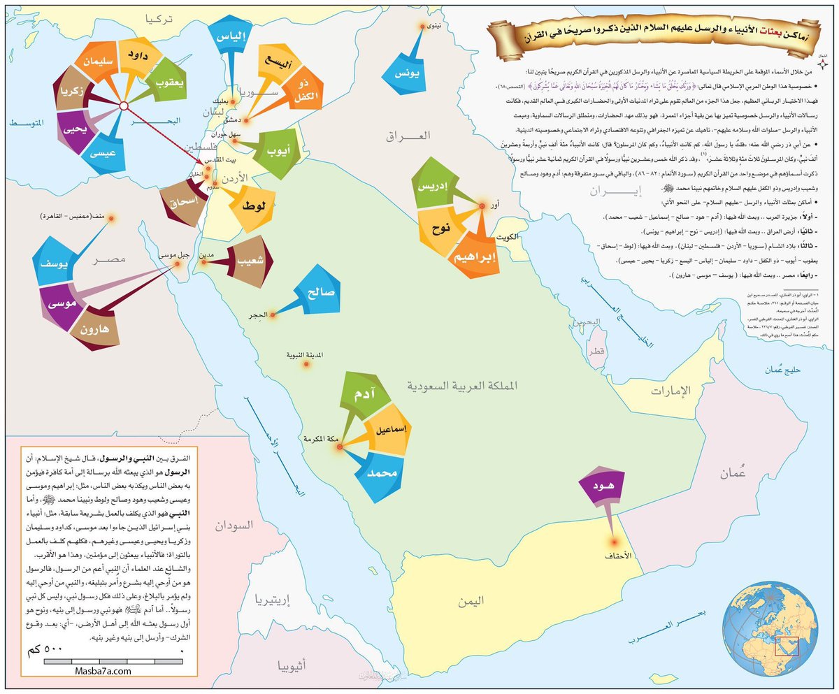 المظلة الأفروآسيوية والهندواروبية هي الحد الفاصل جينيًا بين العرب العاربة والعرب المستعربة فالعربي العارب هو: 
عربي سامي أفروآسيوي
والعربي المستعرب هو:
عربي زاغروسي هندوارربي
وبين هذا وذاك تضلّ المظلة الافرواسيوية العلامة الفاصلة بينهم نسباً ولسان
