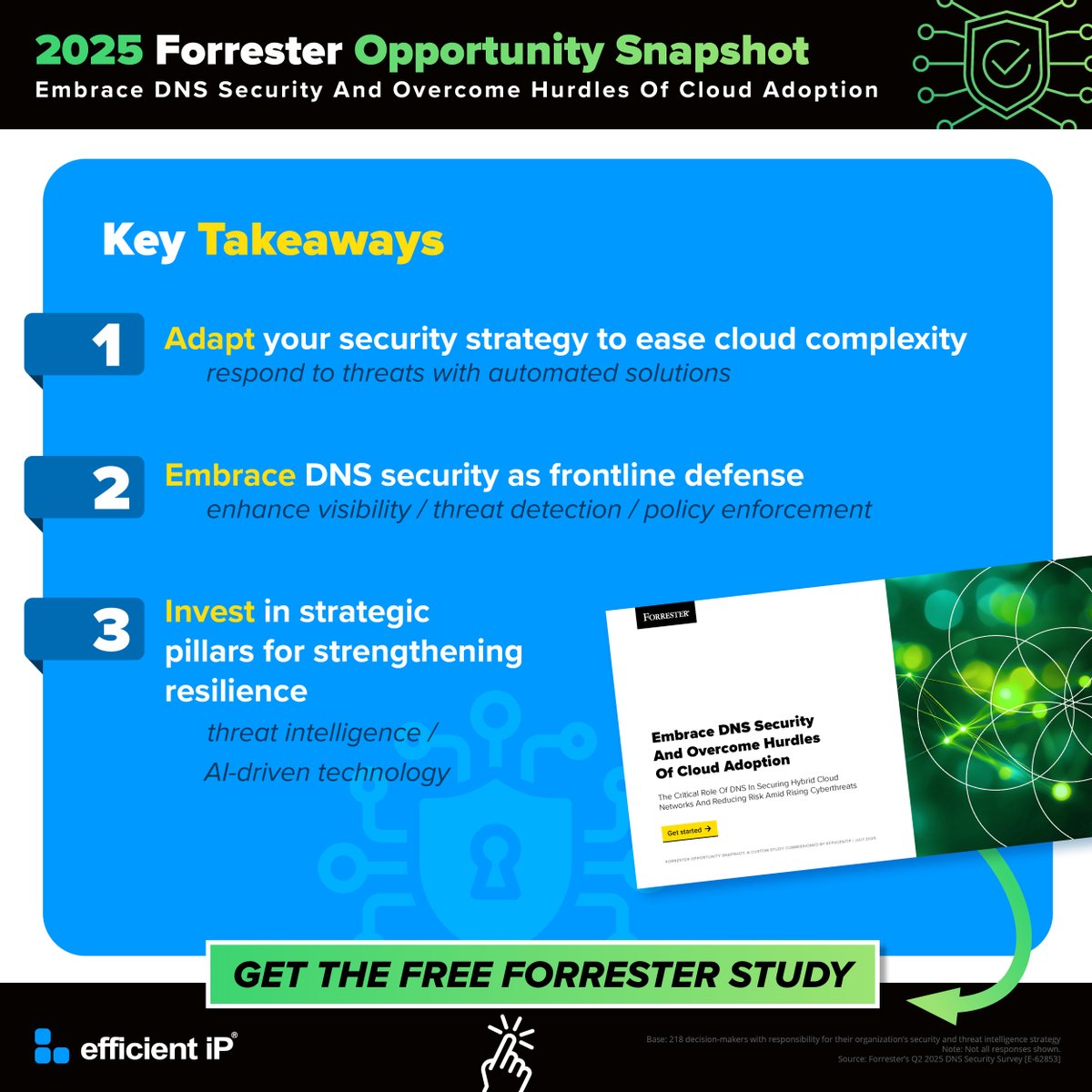 efficientipesp's tweet image. 🚨 La seguridad en la nube en 2025 exige más que firewalls. Usa DNS como primera línea de defensa e invierte en IA e inteligencia de amenazas para bloquear ataques modernos.

📄 Infografía: ow.ly/M8C550X7CYk

 #Ciberseguridad #DNS #CloudSecurity