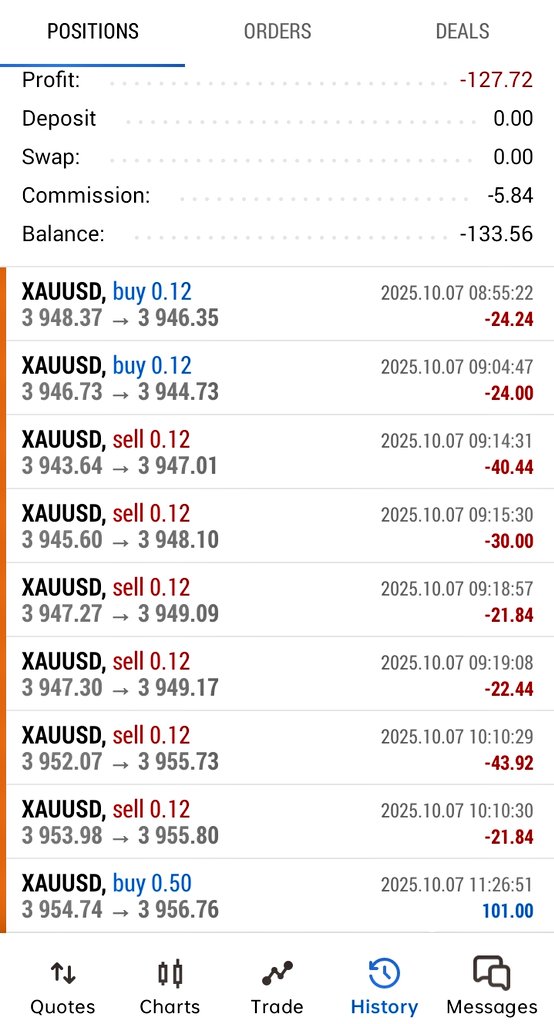 I want to share something, a new experience - as you know I am sharing/post streaming my 10k acc progress.
I took trades not acc to OMC neither of Impulsiveness but out of pressure of having something to post.

Losses:$224 | Profit: $101 | Tr: 9
Post streaming pressure 😳🍀