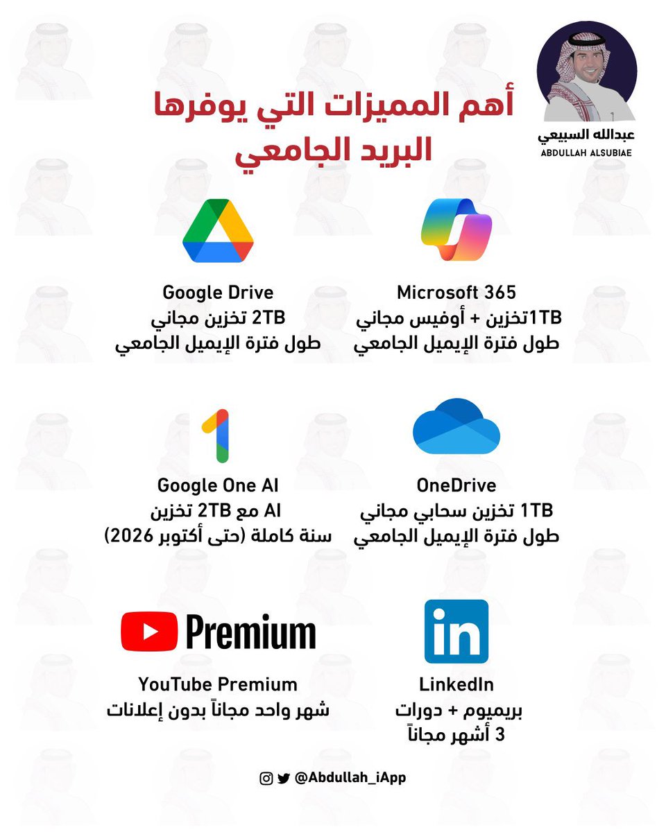 dr2alshehri's tweet image. اهم مميزات بريدك الجامعي

عبدالله السبيعي👇🏼