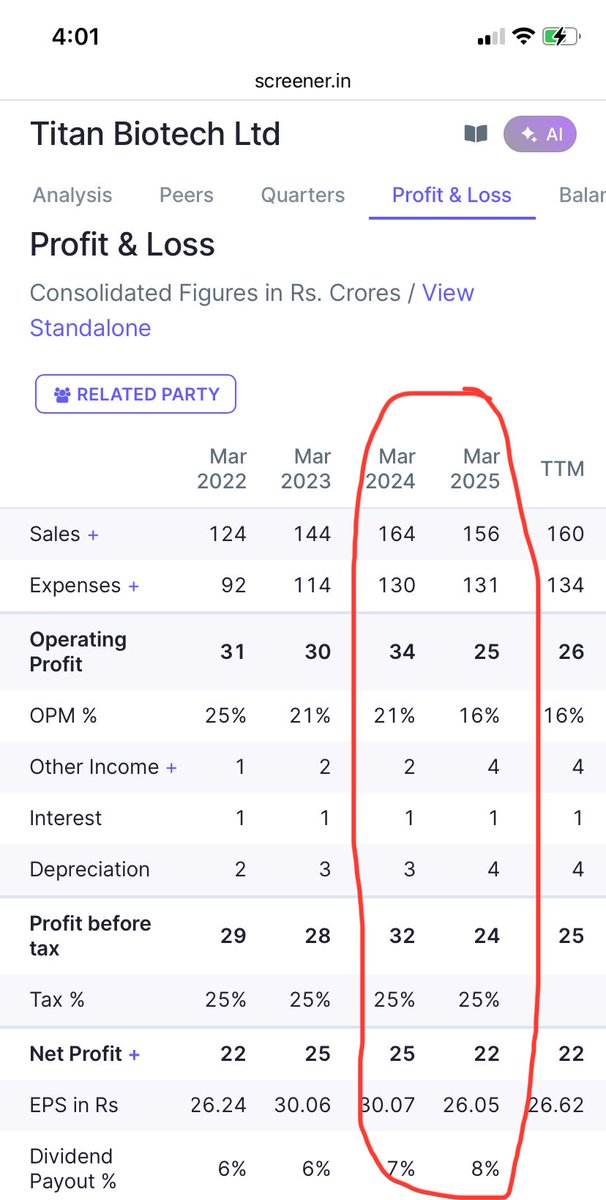 Prince_0851's tweet photo. Bachcha 🧒 @SudhirN94847744 ! Learn #Market with hard work 😓 &amp; then flaunt the return 😢. 

#TitanBioTech biz is genuine but posted de-growth in all parameters in FY25 as compared to FY24😁.

Then why #TitanBioTech rising even after reporting de-growth ? (1/n) . https://t.co/OdaLOgW29C