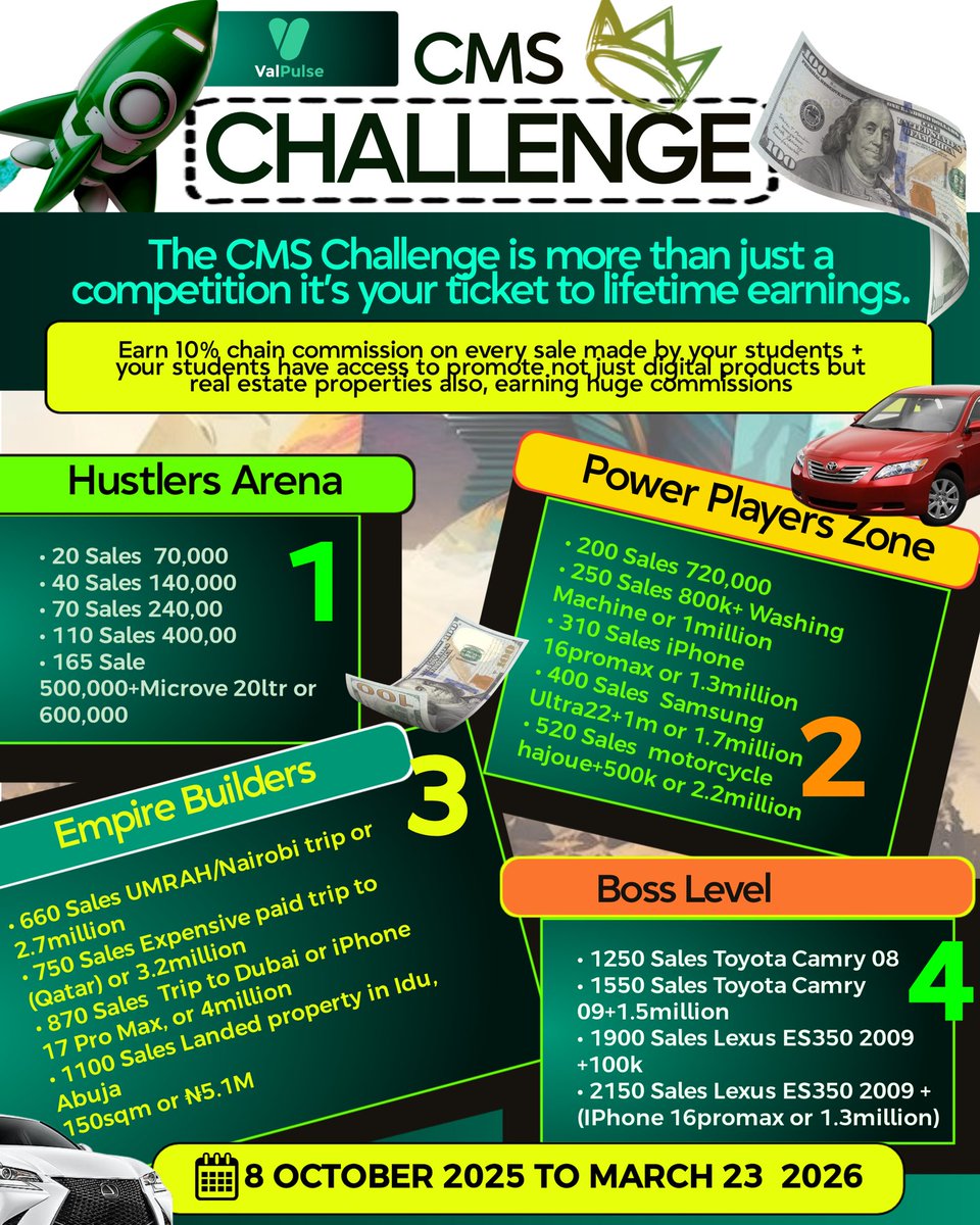 Ready to break free from Hard Money?🔗
Make easy Money this time 🤑

Our sales challenge isn't just about quick cash, it's about the easiest way to build a sustainable means of income that lasts a lifetime. 

Guess what ?
It's for everyone 😅🎉
Top, Middle and New Affiliates
Join