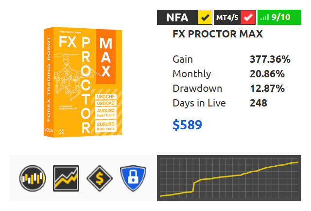 ForexStoreCom's tweet photo. 𝗙𝗫 𝗣𝗿𝗼𝗰𝘁𝗼𝗿 𝗠𝗮𝘅 EA Review- https://t.co/ZBLRstr1ey

FX Proctor is designed to operate on currency pairs such as EURUSD, AUDUSD, USDCAD, USDCHF, FX Proctor uses advanced algorithms to observe, analyze, and act based on real-time Market movements.

#ForexStore #FXProctor https://t.co/jo4zwwpMDs