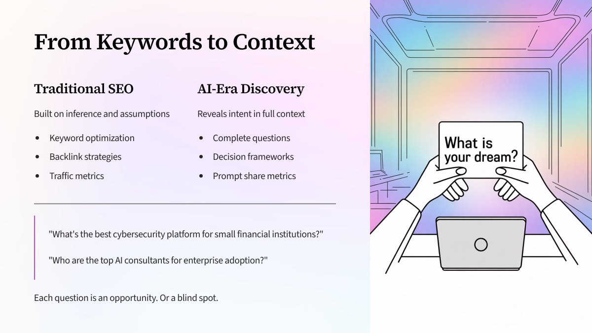 andresvilarino's tweet image. The #Future of #BrandVisibility: Why #Keyword #Research Is Taking Over 

#brands #SearchEngine #cybersecurity #Marketing #SearchEngineOptimization #SEO #ArtificialIntelligence #AI

buff.ly/PGKirVO
