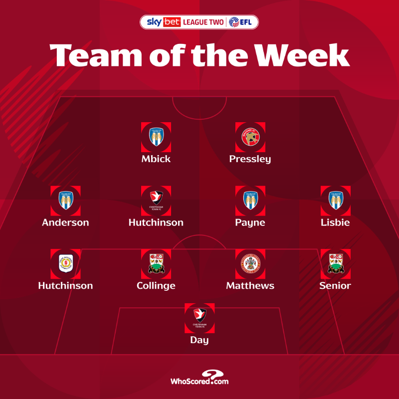 SkyBetLeagueTwo's tweet photo. 🤩 Introducing @WhoScored's #SkyBetLeagueTwo Team of the Week

#EFL