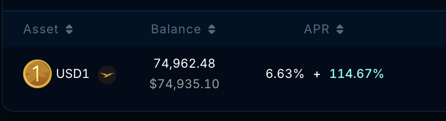 crnepos's tweet photo. 💭 My investment philosophy in one line:
Limited risk. Predictable cash flow. 📈
And it’s especially satisfying when that cash flow grows. 💸

The #USD1 on @Aptos creates an opportunity for those who see it.
Thanks to extra incentives, staking USD1 on @EchelonMarket is now more than attractive.

I see these #DeFi opportunities — and I use them. ⚡️