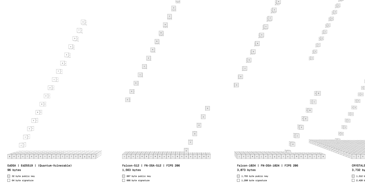 projecteleven's tweet photo. How Big Is Too Big?

That's what she said.

It's also what we're grappling with when implementing post-quantum cryptography in blockchains.

Check out our new tool to visualize how big and slow some of these signature schemes really are.

There are no solutions; only tradeoffs. https://t.co/rZteivKazg