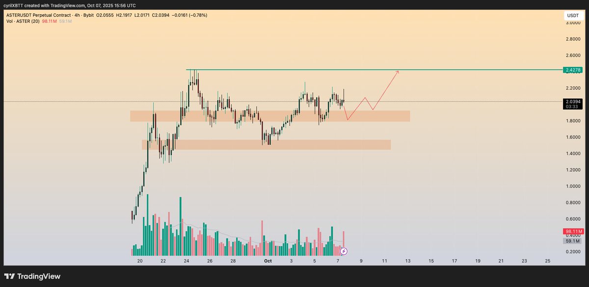 CyrilXBT tweet media