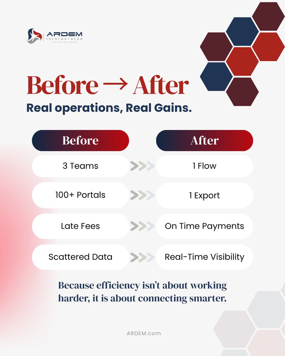 ARDEMinc's tweet image. 100+ portals. Missed due dates. Scattered data.
We turned all that into one smart flow.
Because efficiency isn’t harder work—it’s a smarter connection.

#UtilityAutomation #EnergyData #SmartOps #ARDEM #BeforeAfter #Results #Automation #USA